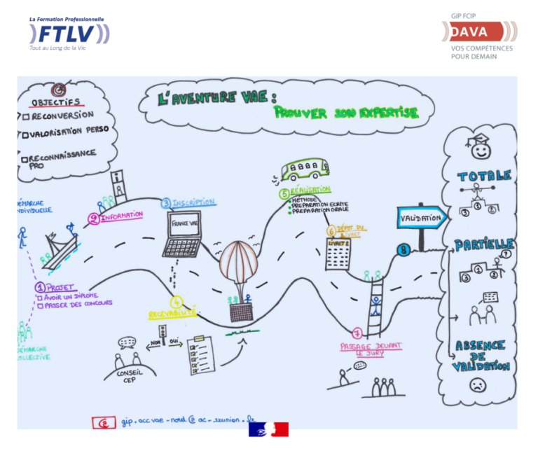 Sketchnote VAE Réunion